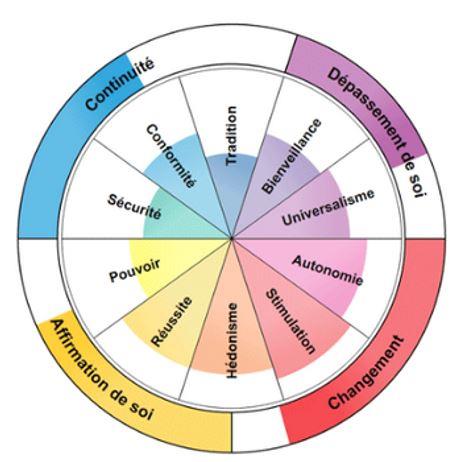 Defining our Deep Motivations to Find our Way